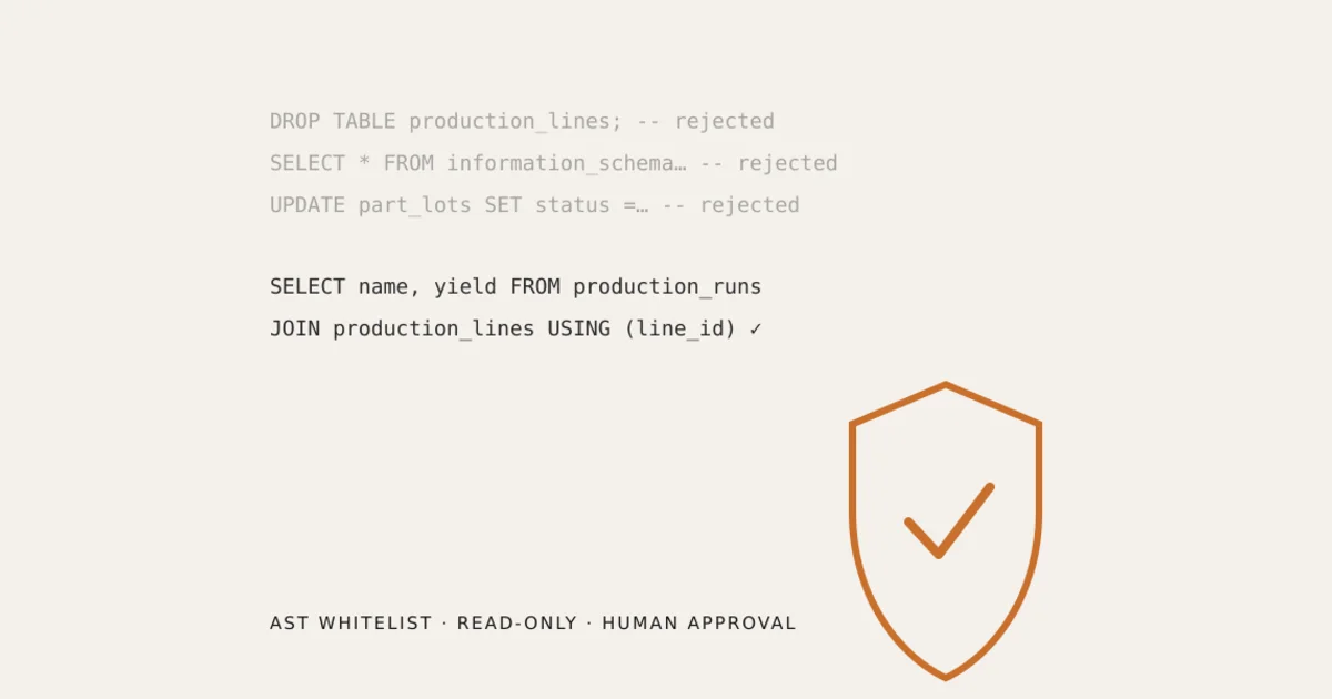 How I let an LLM write SQL against my database — safely